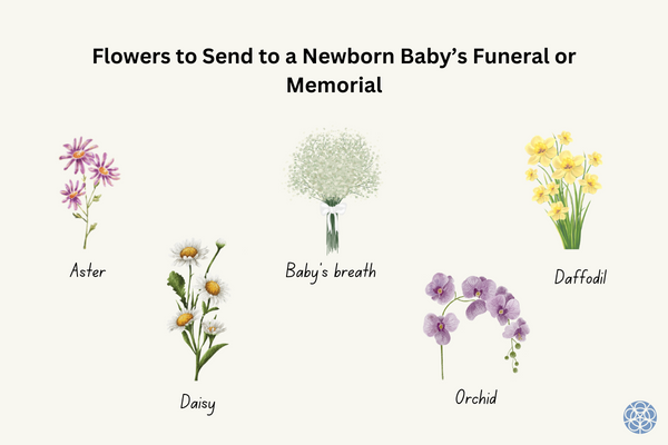 Flowers For A Baby Funeral 1 